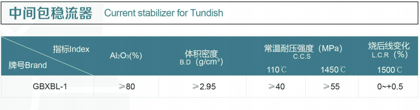 鋼包耐材承包