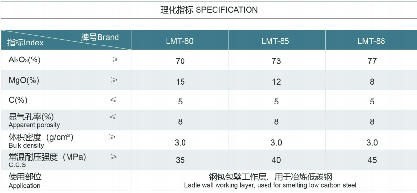 鋼包耐材承包