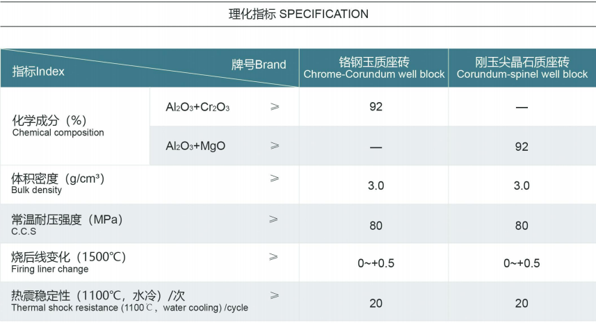 鋼包耐材承包