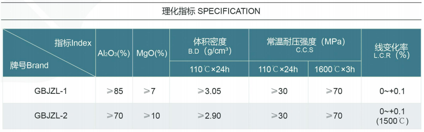 電爐耐材承包