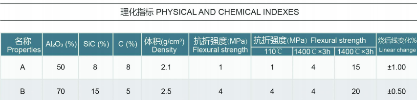 轉(zhuǎn)爐耐材承包